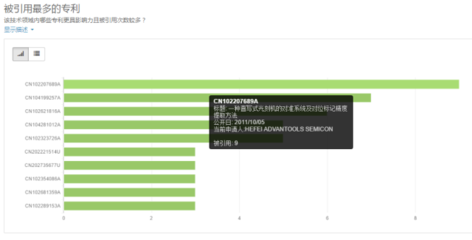 光刻機發(fā)展分析:光刻機國內外主要廠商與市場現狀分析